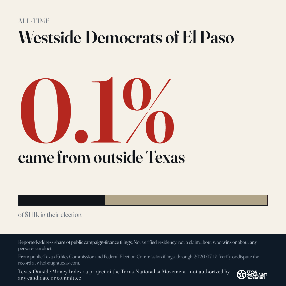 Westside Democrats of El Paso donations share card