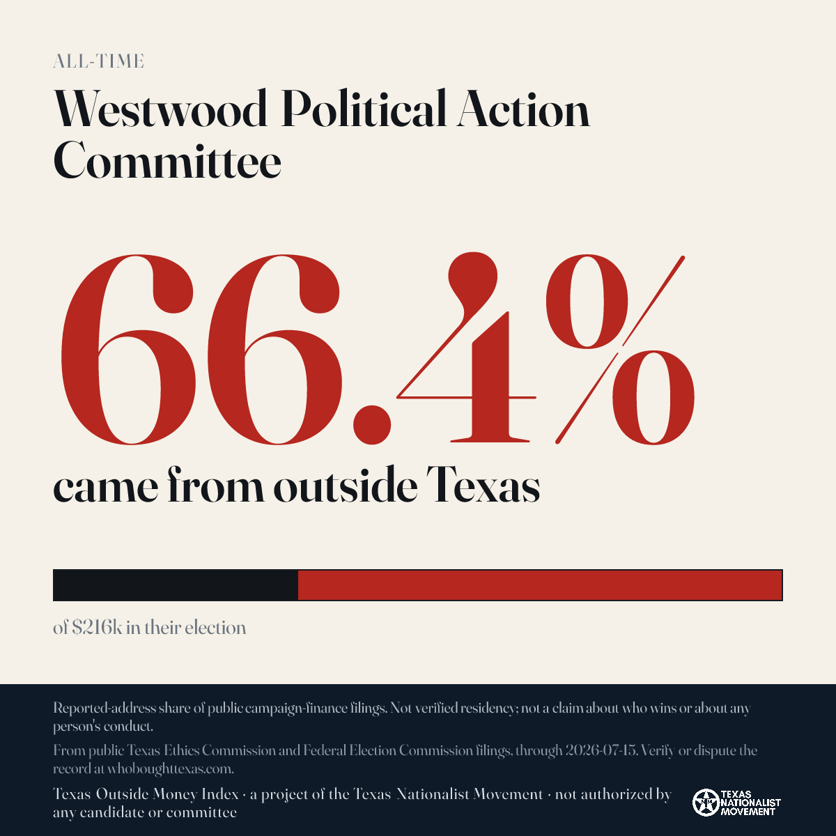Westwood Political Action Committee donations share card