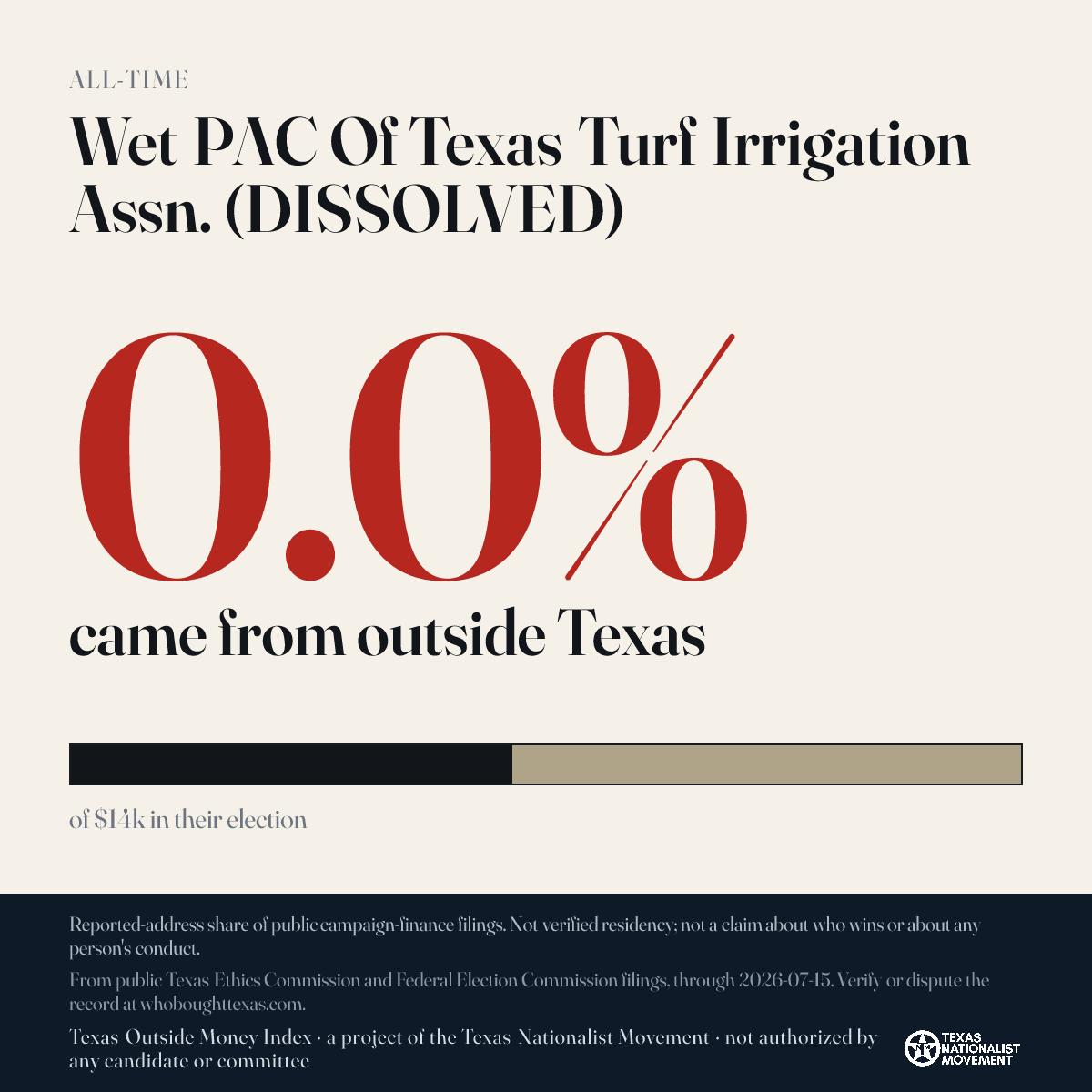 Wet PAC Of Texas Turf Irrigation Assn. (DISSOLVED) donations share card