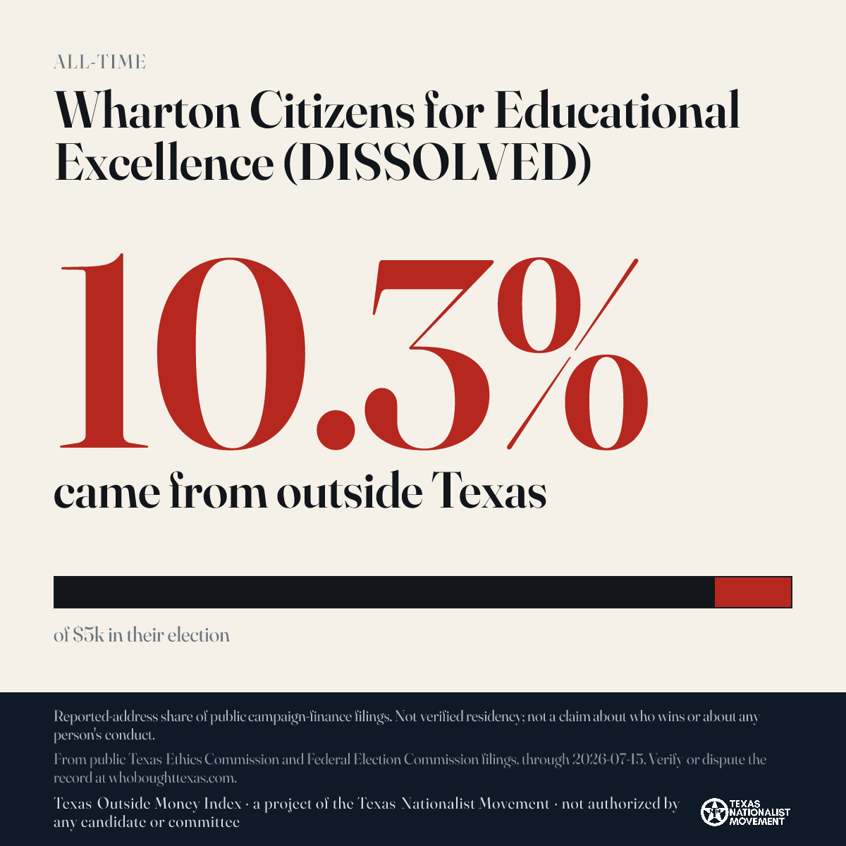 Wharton Citizens for Educational Excellence (DISSOLVED) donations share card