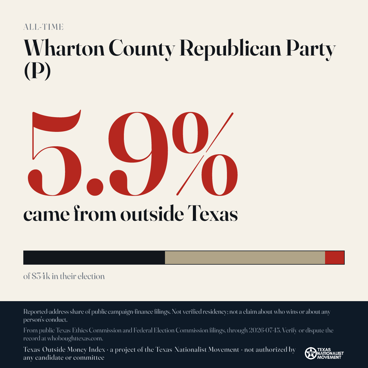 Wharton County Republican Party (P) donations share card
