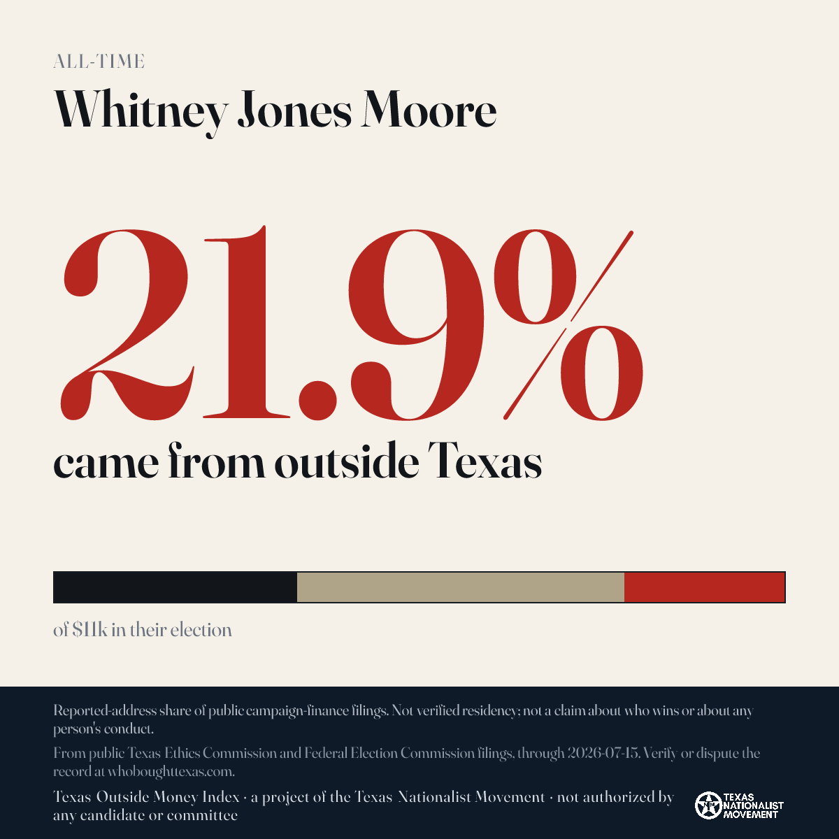 Whitney Jones Moore donations share card