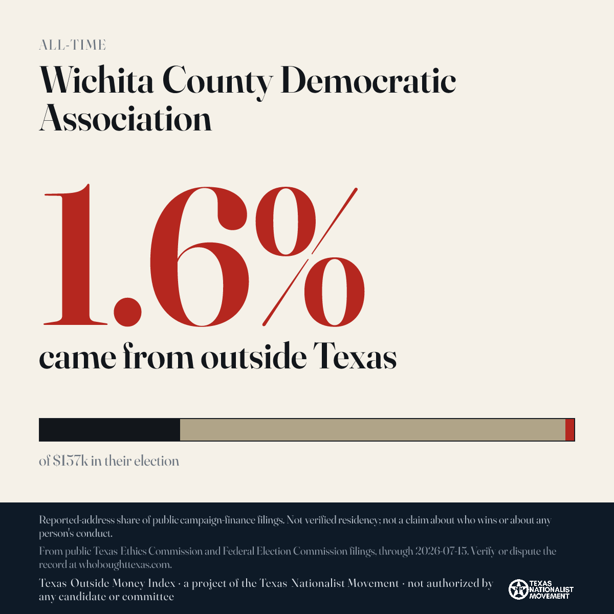 Wichita County Democratic Association donations share card