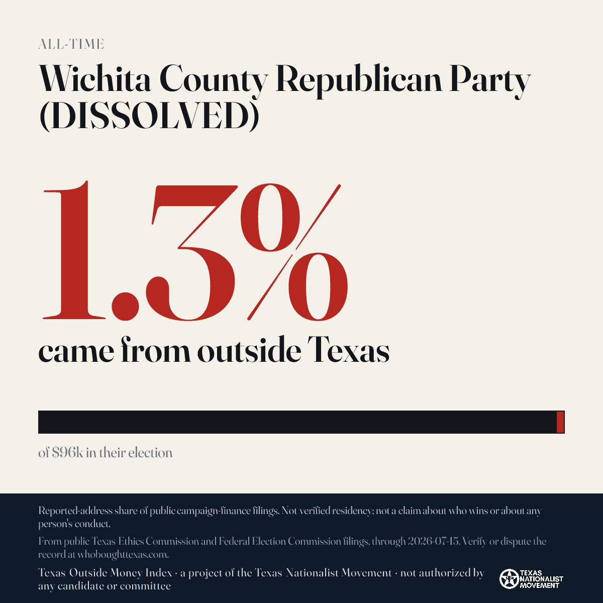 Wichita County Republican Party (DISSOLVED) donations share card