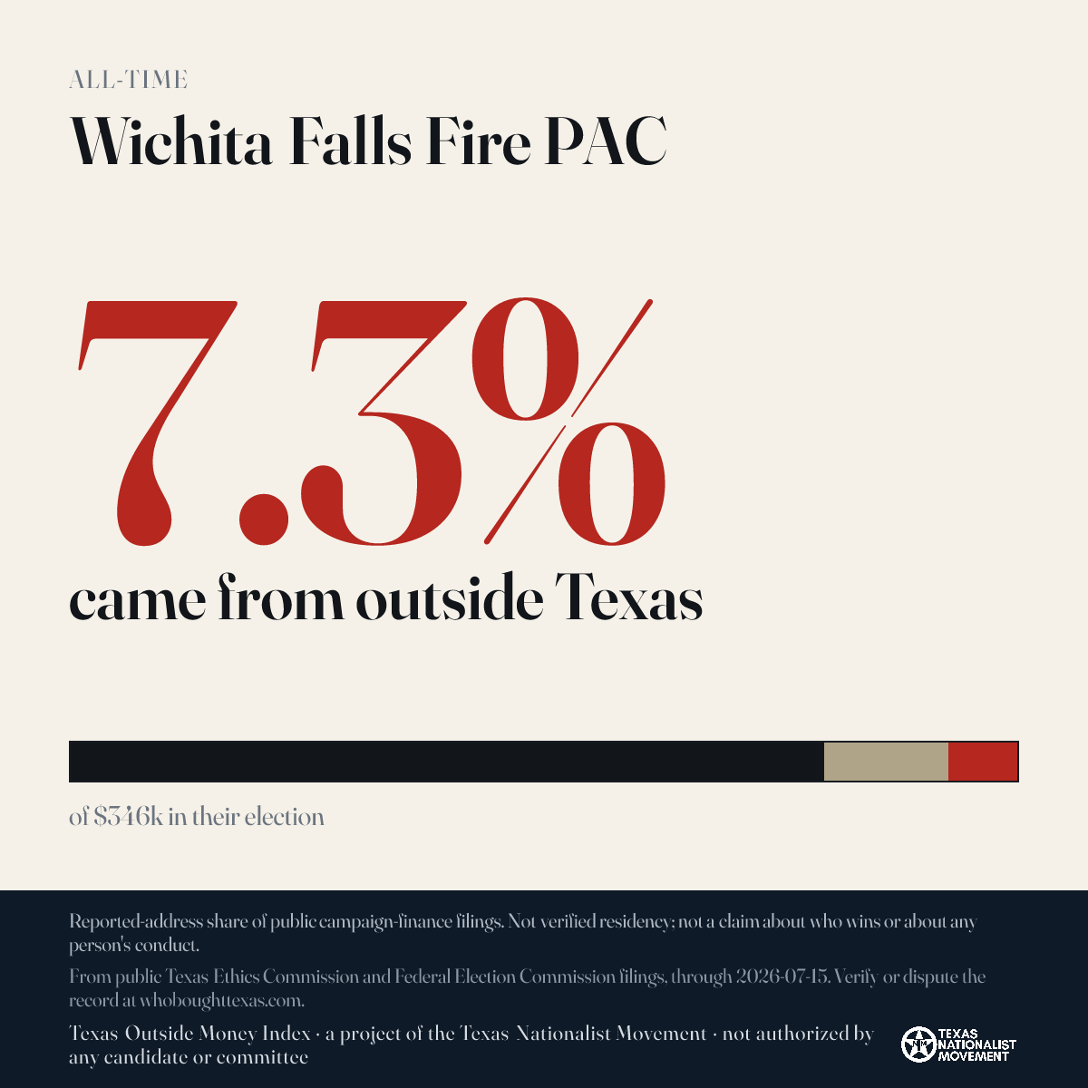 Wichita Falls Fire PAC donations share card