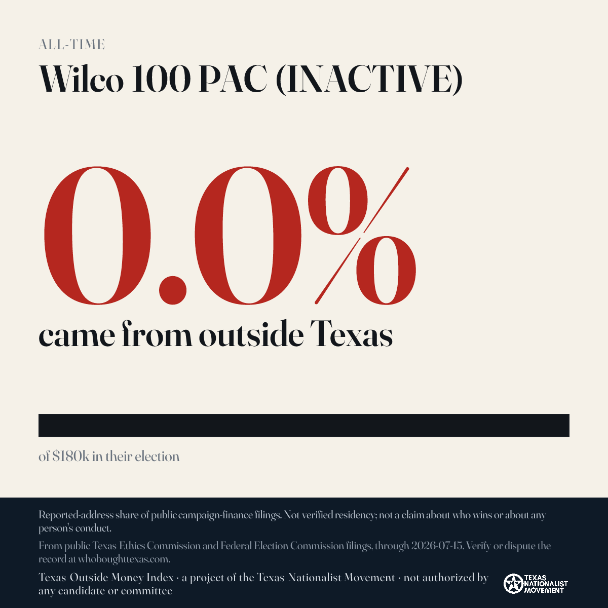 Wilco 100 PAC (INACTIVE) donations share card