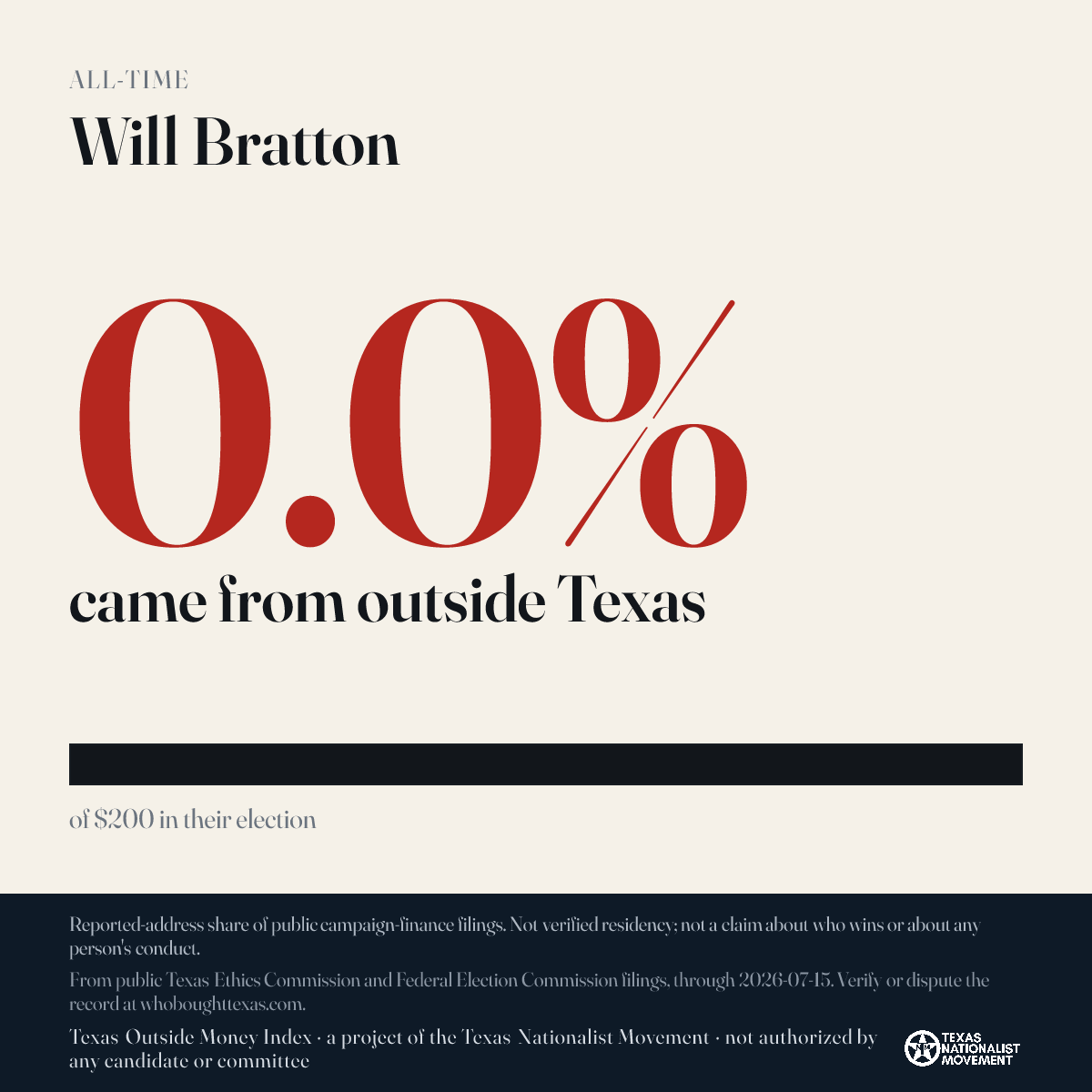 Will Bratton donations share card