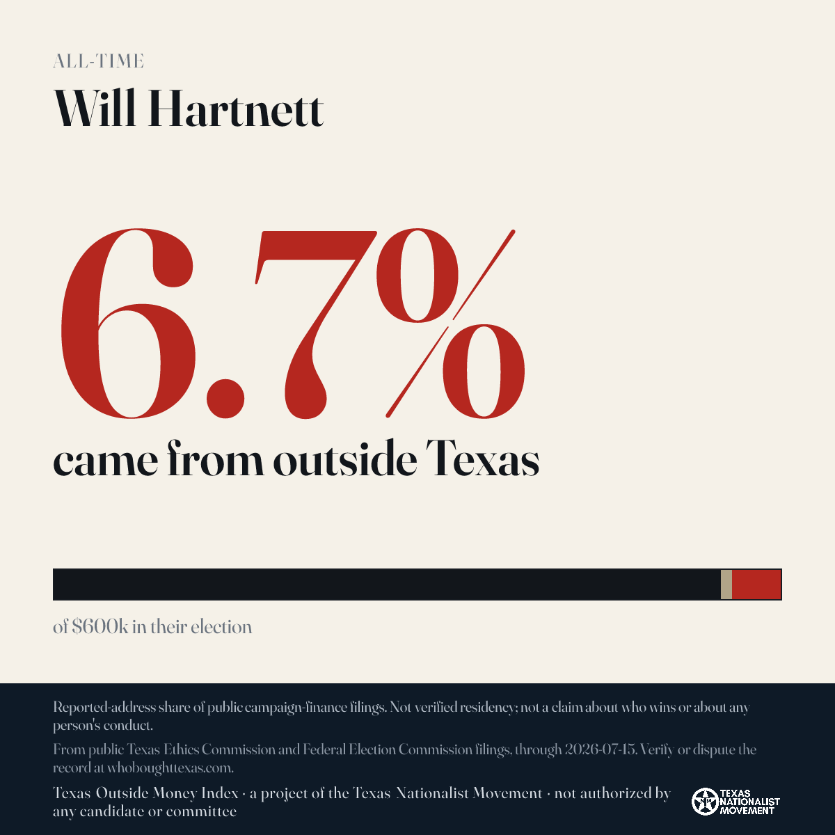 Will Hartnett donations share card