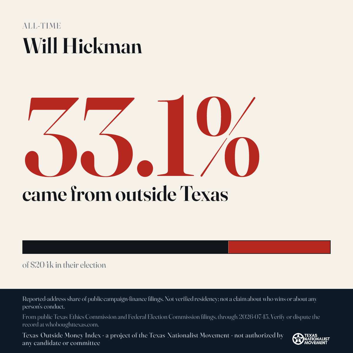 Will Hickman donations share card