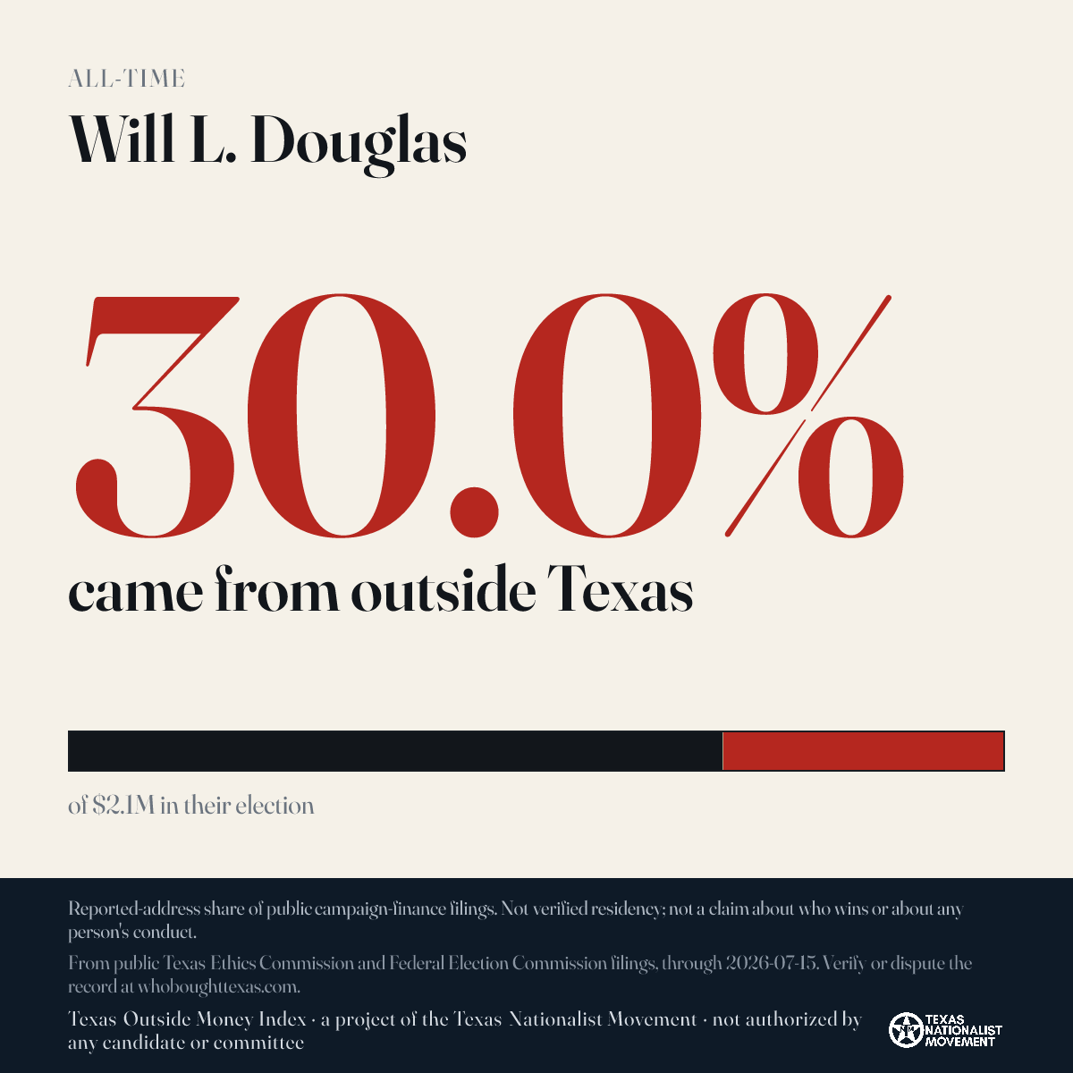 Will L. Douglas donations share card