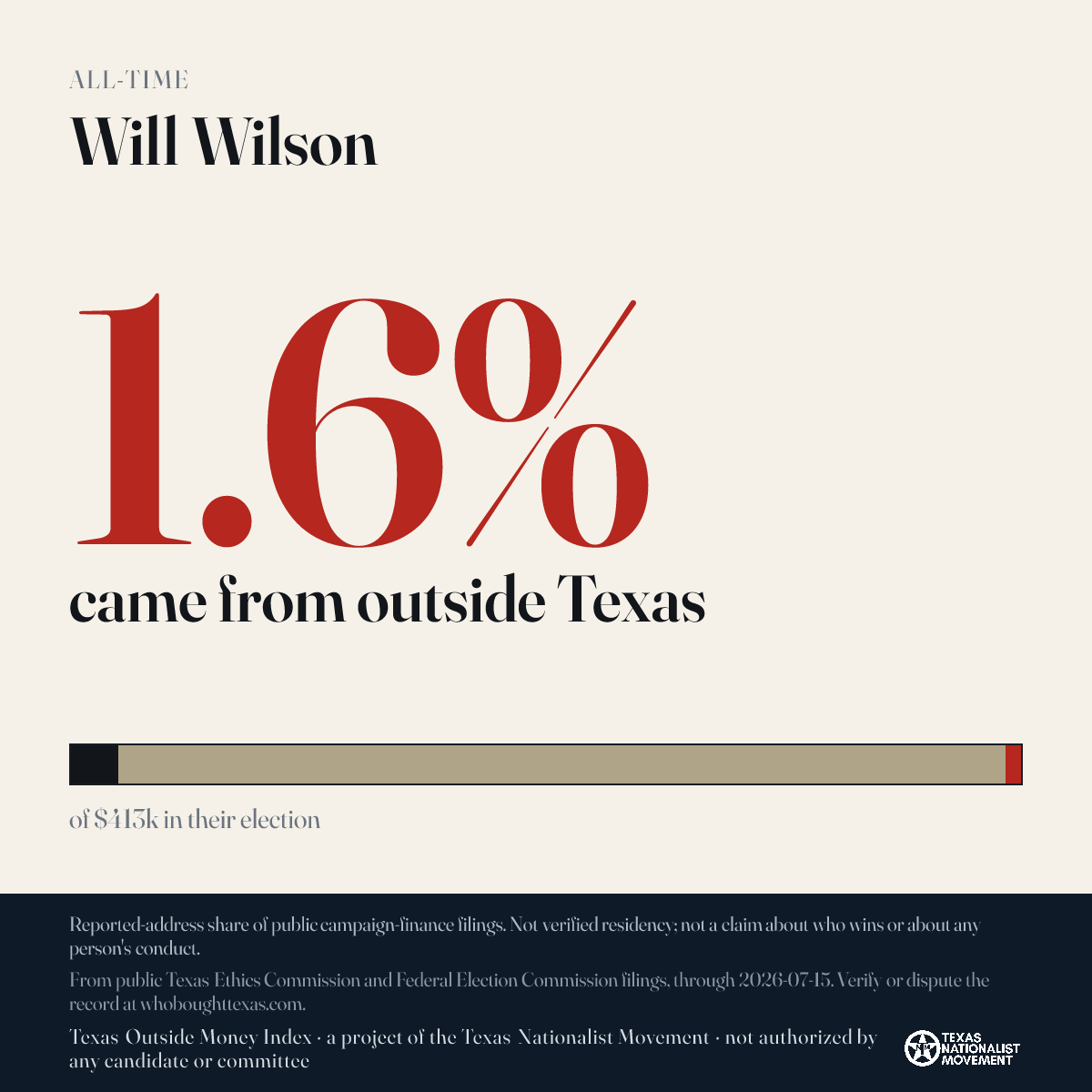 Will Wilson donations share card