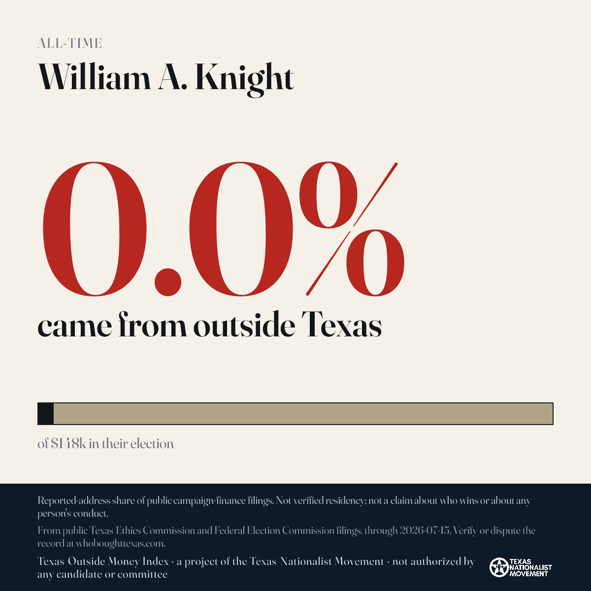 William A. Knight donations share card