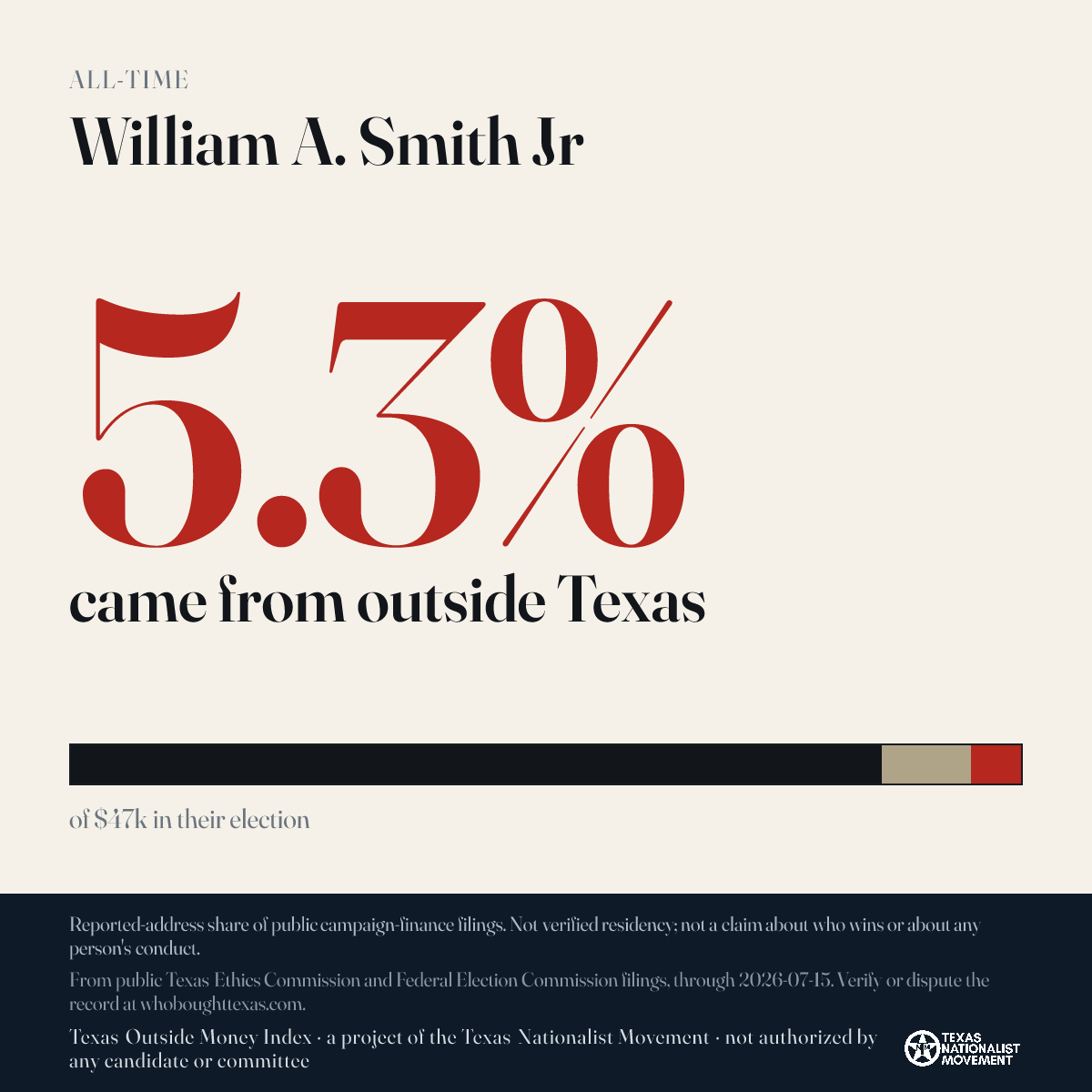 William A. Smith Jr donations share card