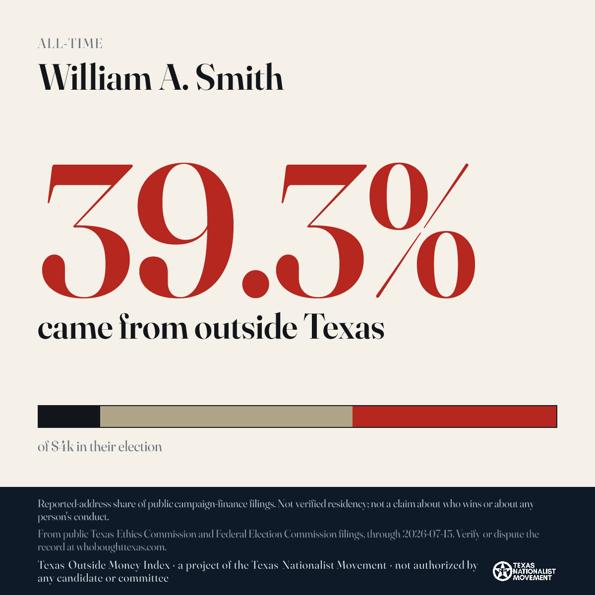 William A. Smith donations share card