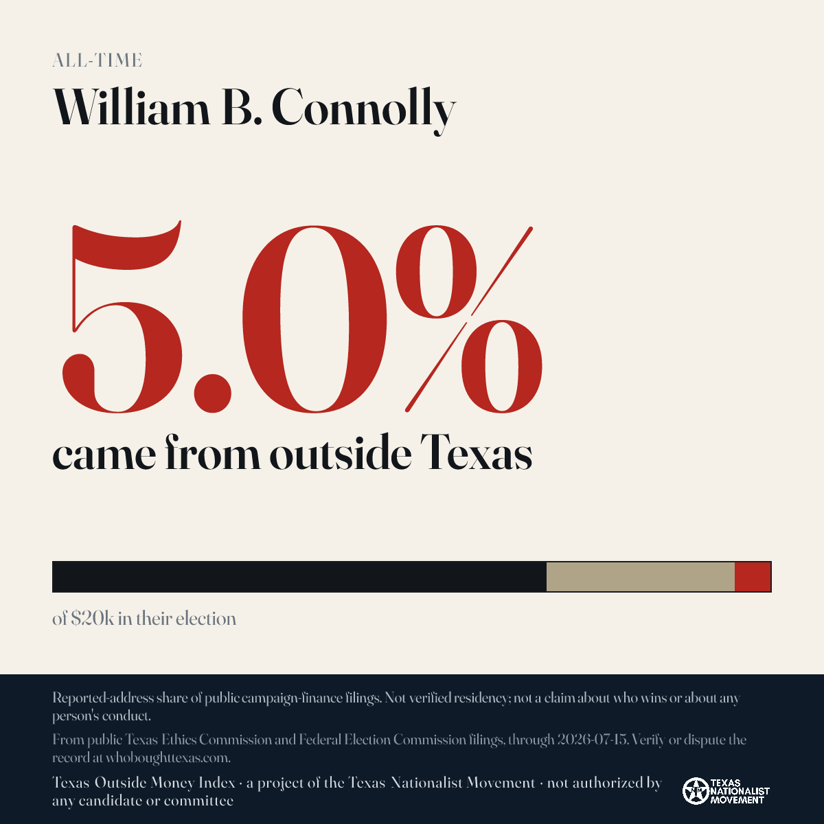 William B. Connolly donations share card