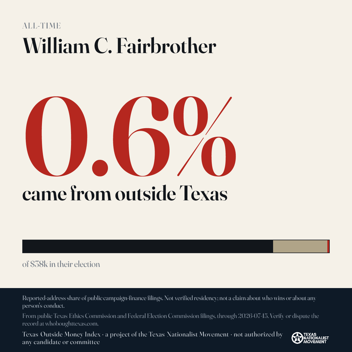 William C. Fairbrother donations share card