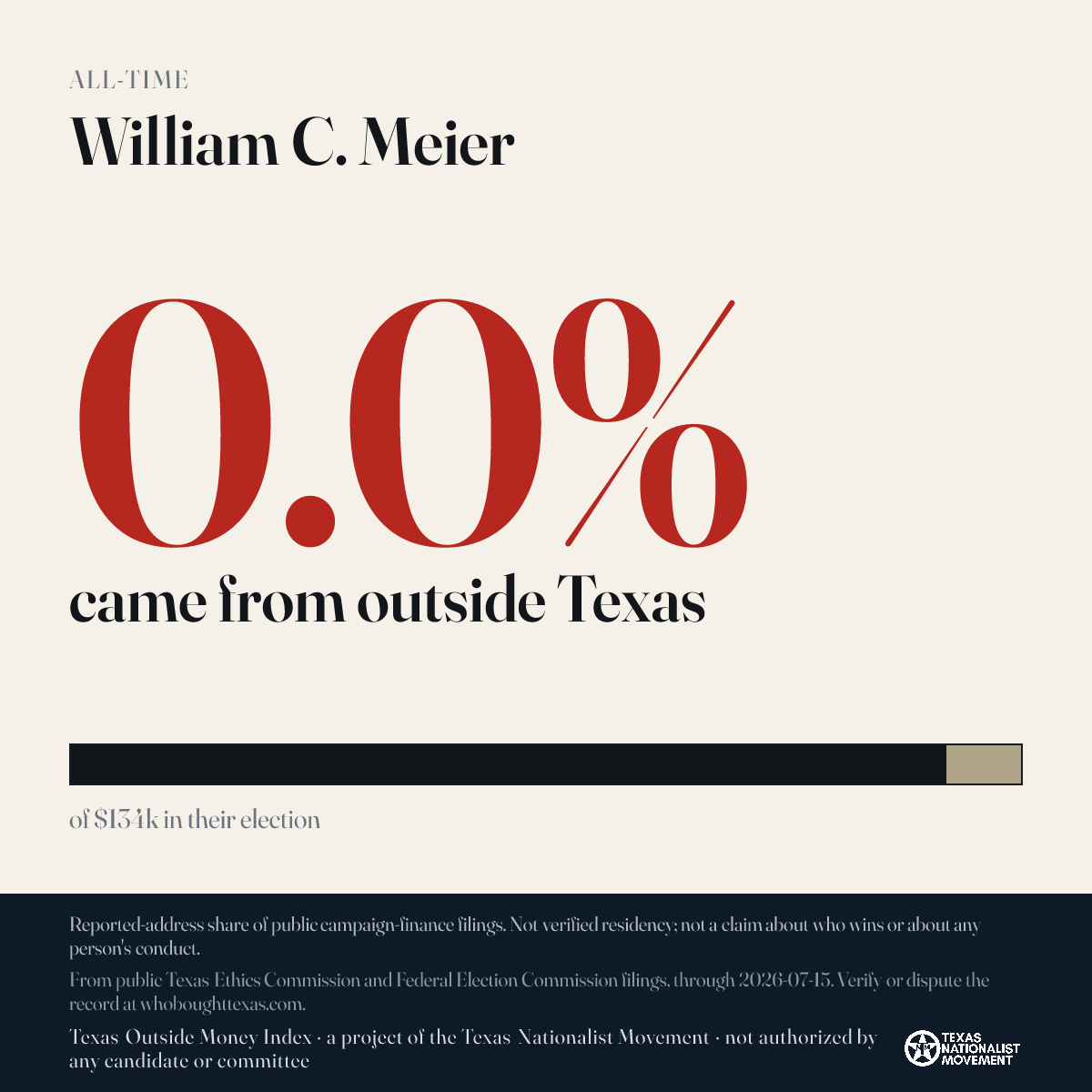 William C. Meier donations share card