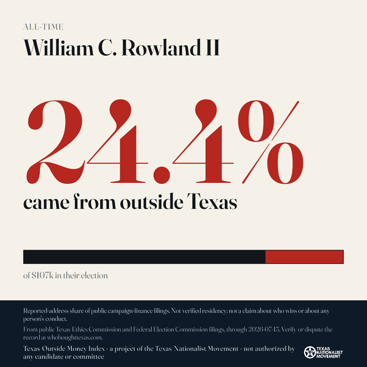 William C. Rowland II donations share card