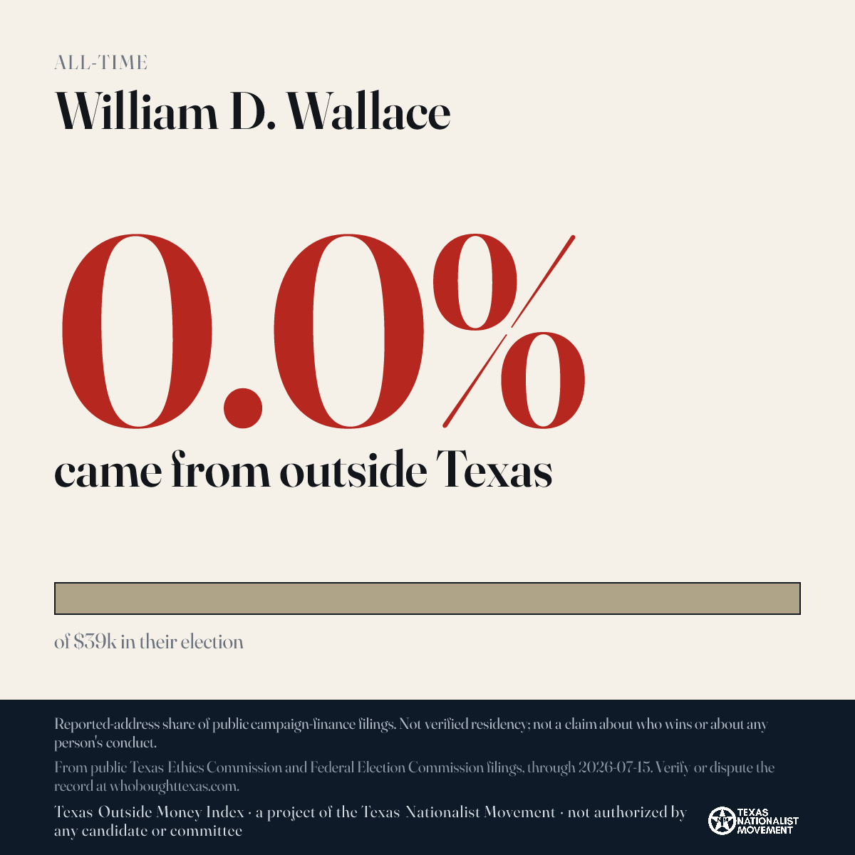 William D. Wallace donations share card