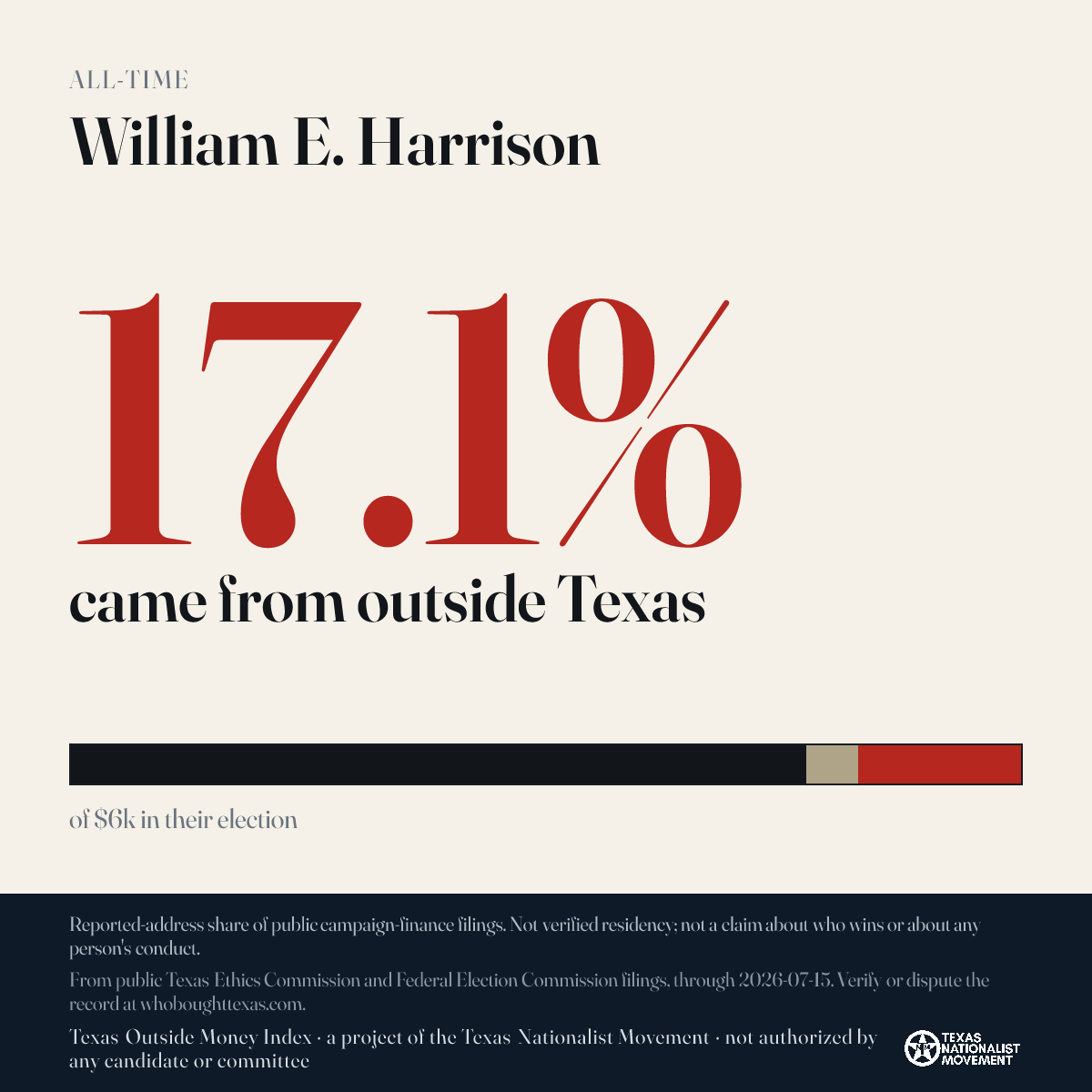 William E. Harrison donations share card