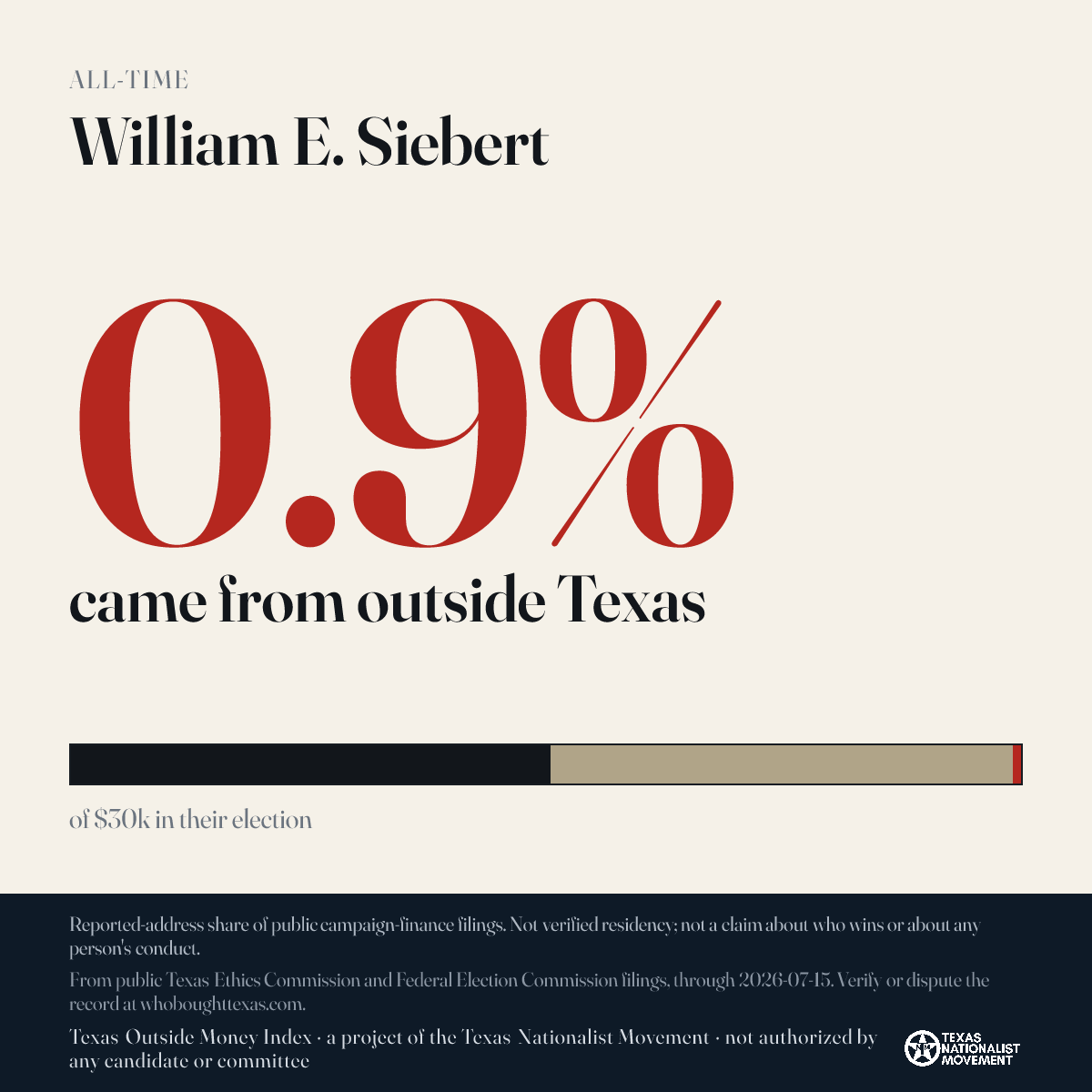 William E. Siebert donations share card