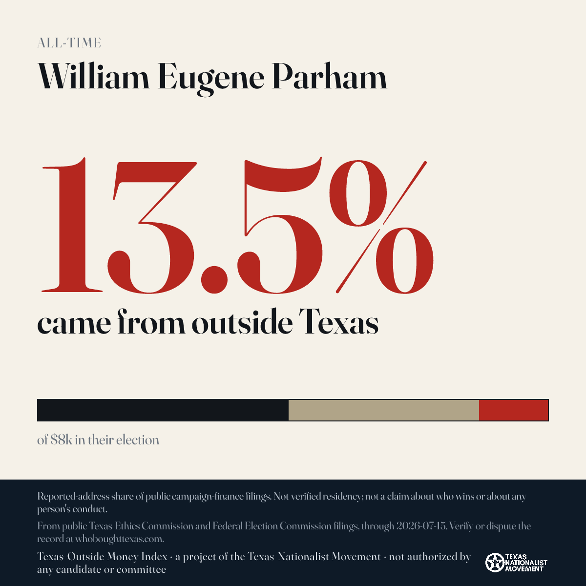 William Eugene Parham donations share card