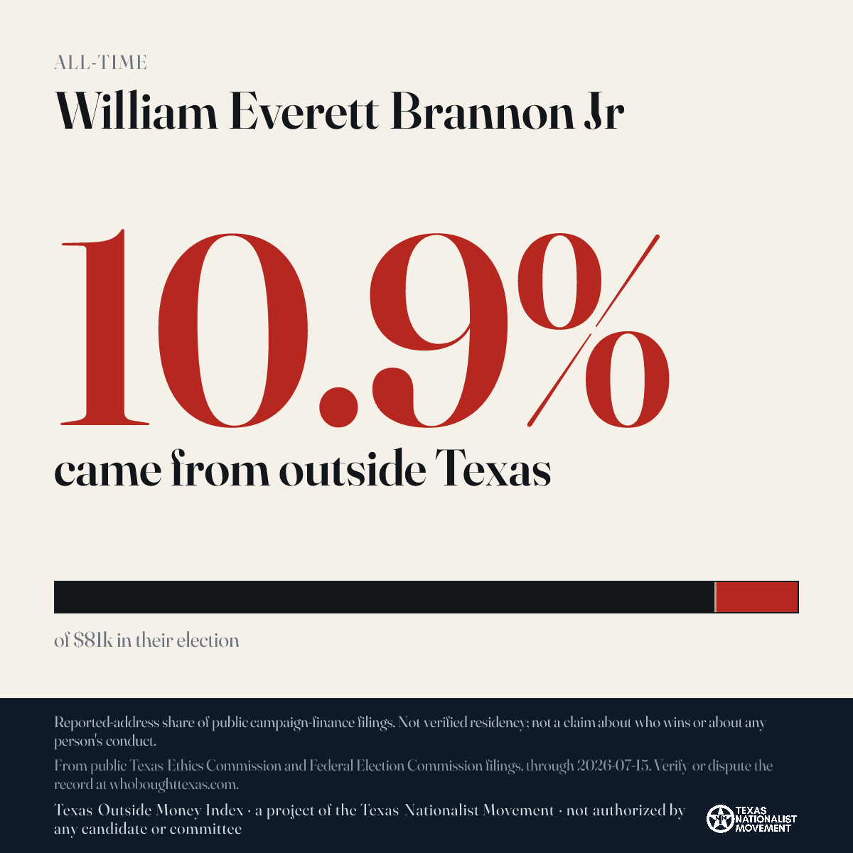 William Everett Brannon Jr donations share card