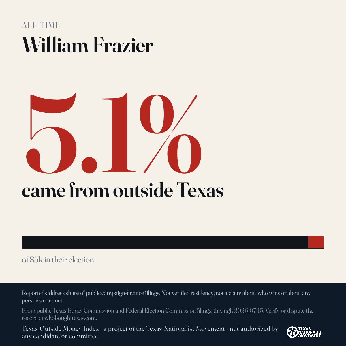 William Frazier donations share card