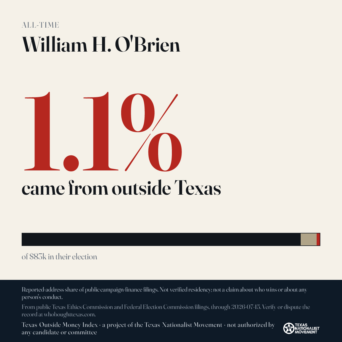 William H. O'Brien donations share card