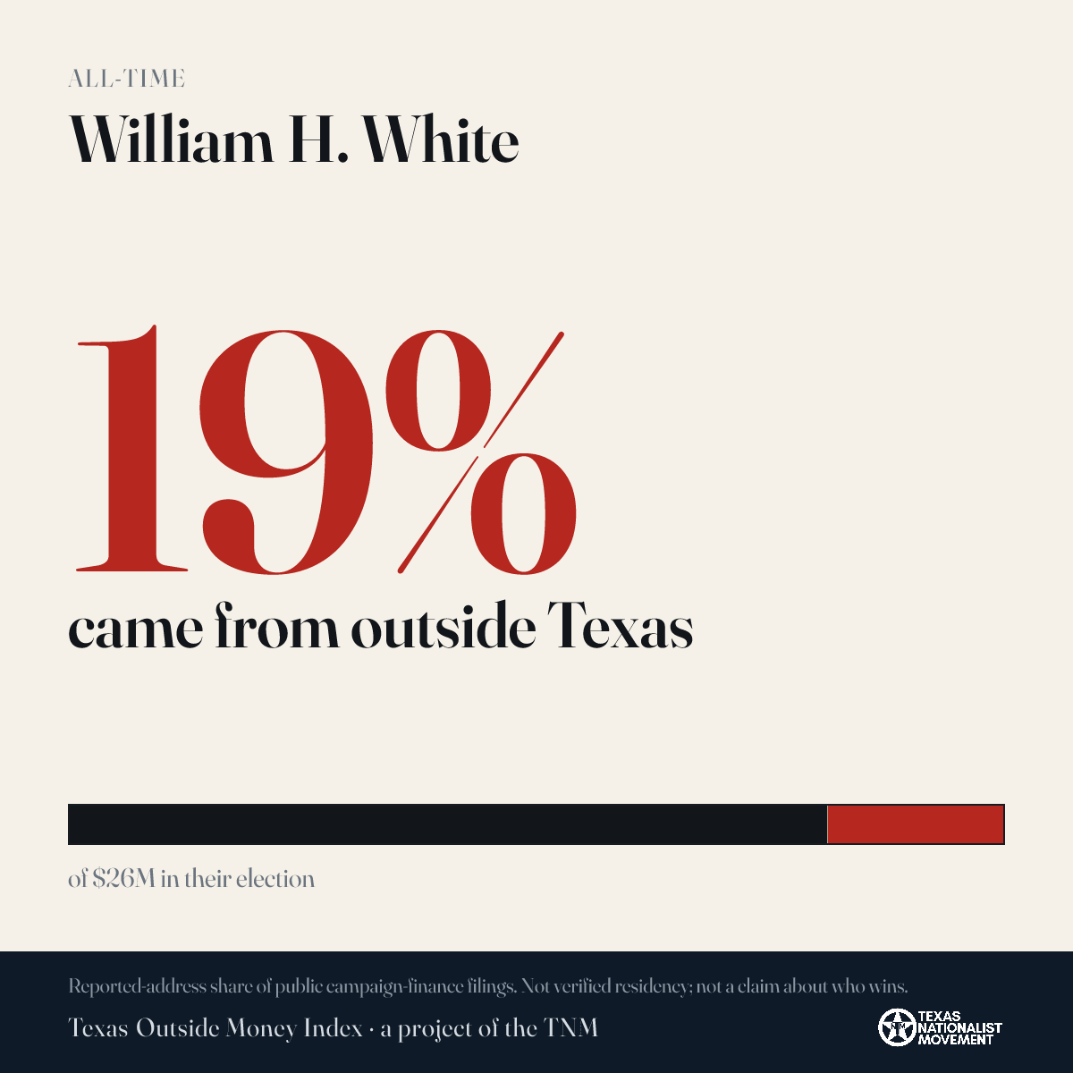 William H. White donations share card