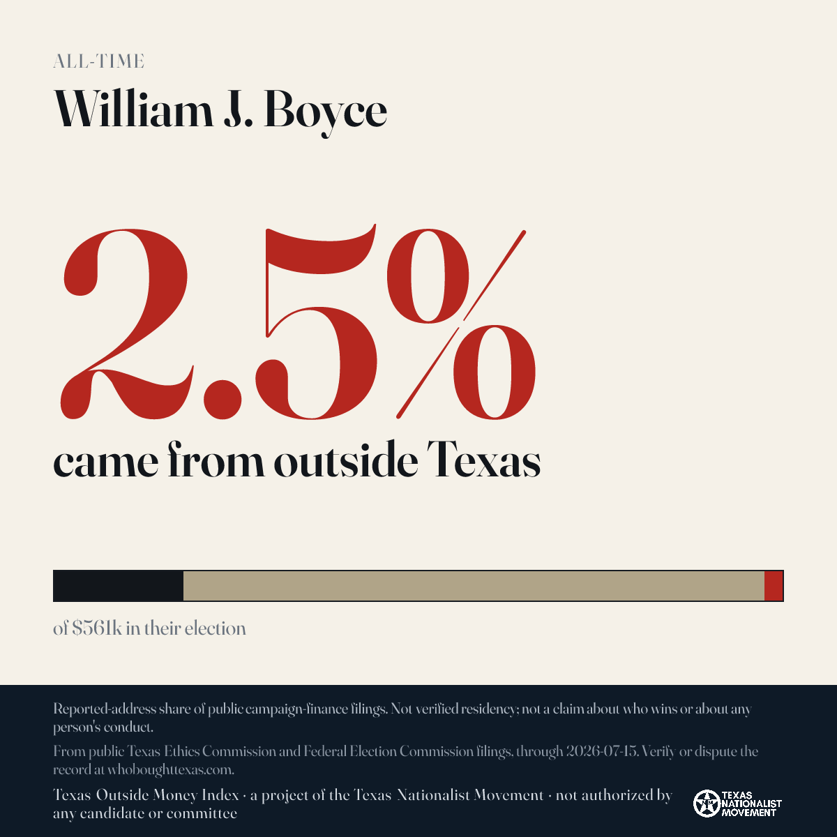 William J. Boyce donations share card