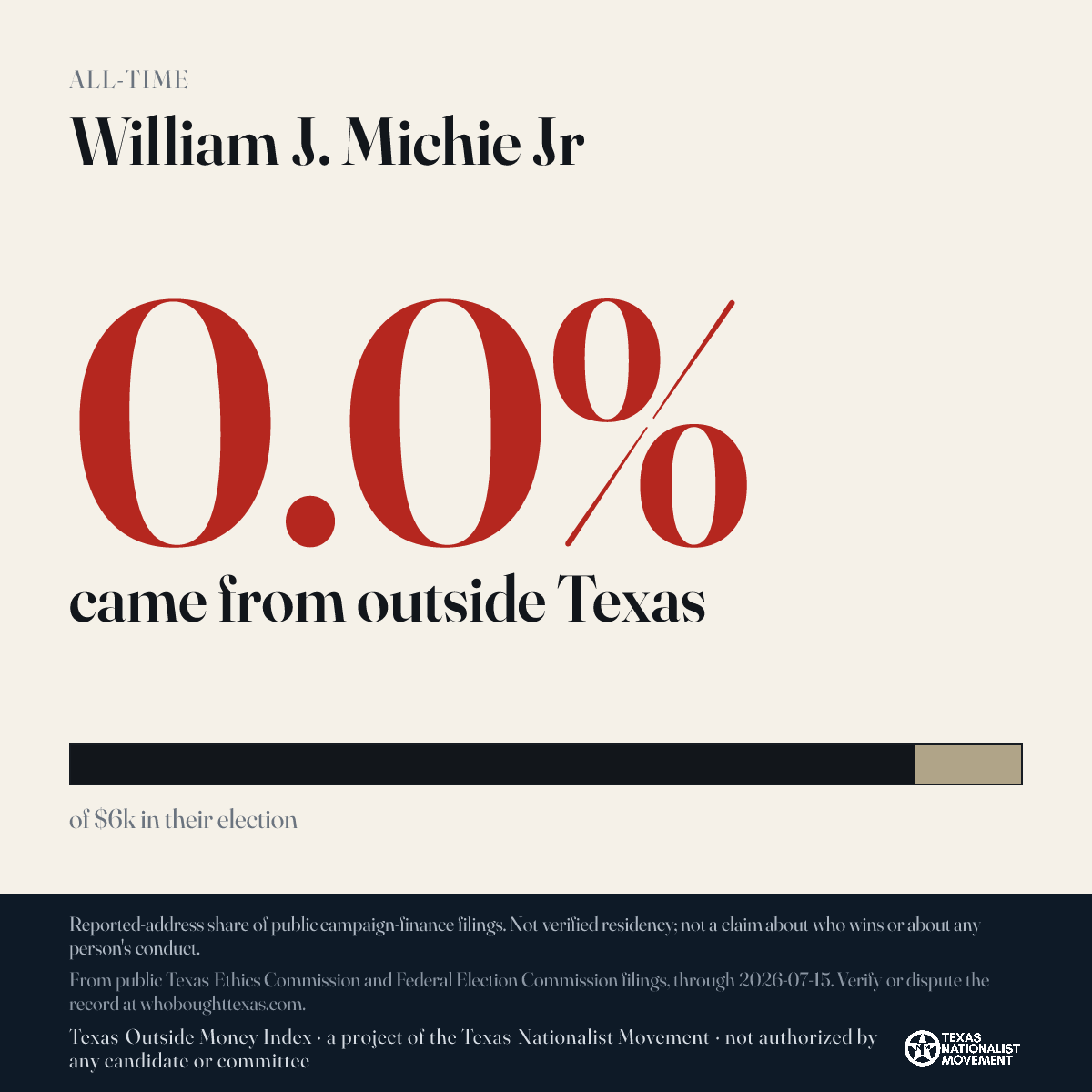 William J. Michie Jr donations share card
