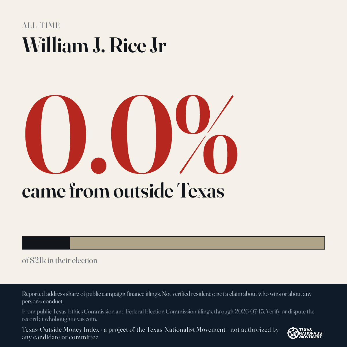William J. Rice Jr donations share card