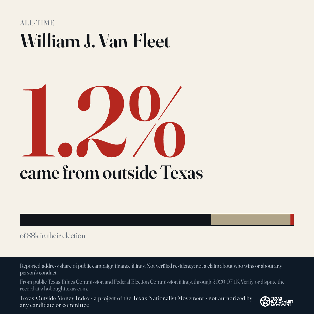 William J. Van Fleet donations share card