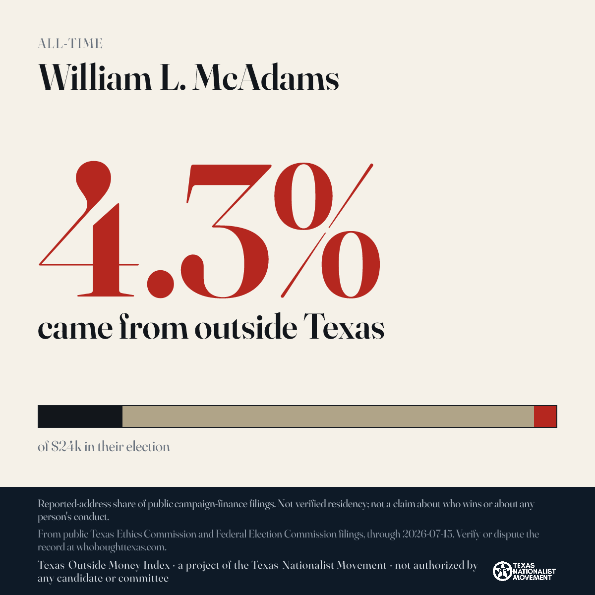 William L. McAdams donations share card
