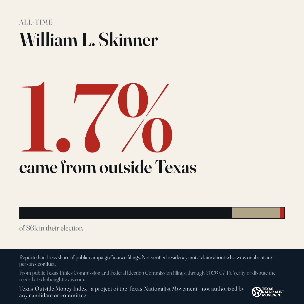 William L. Skinner donations share card