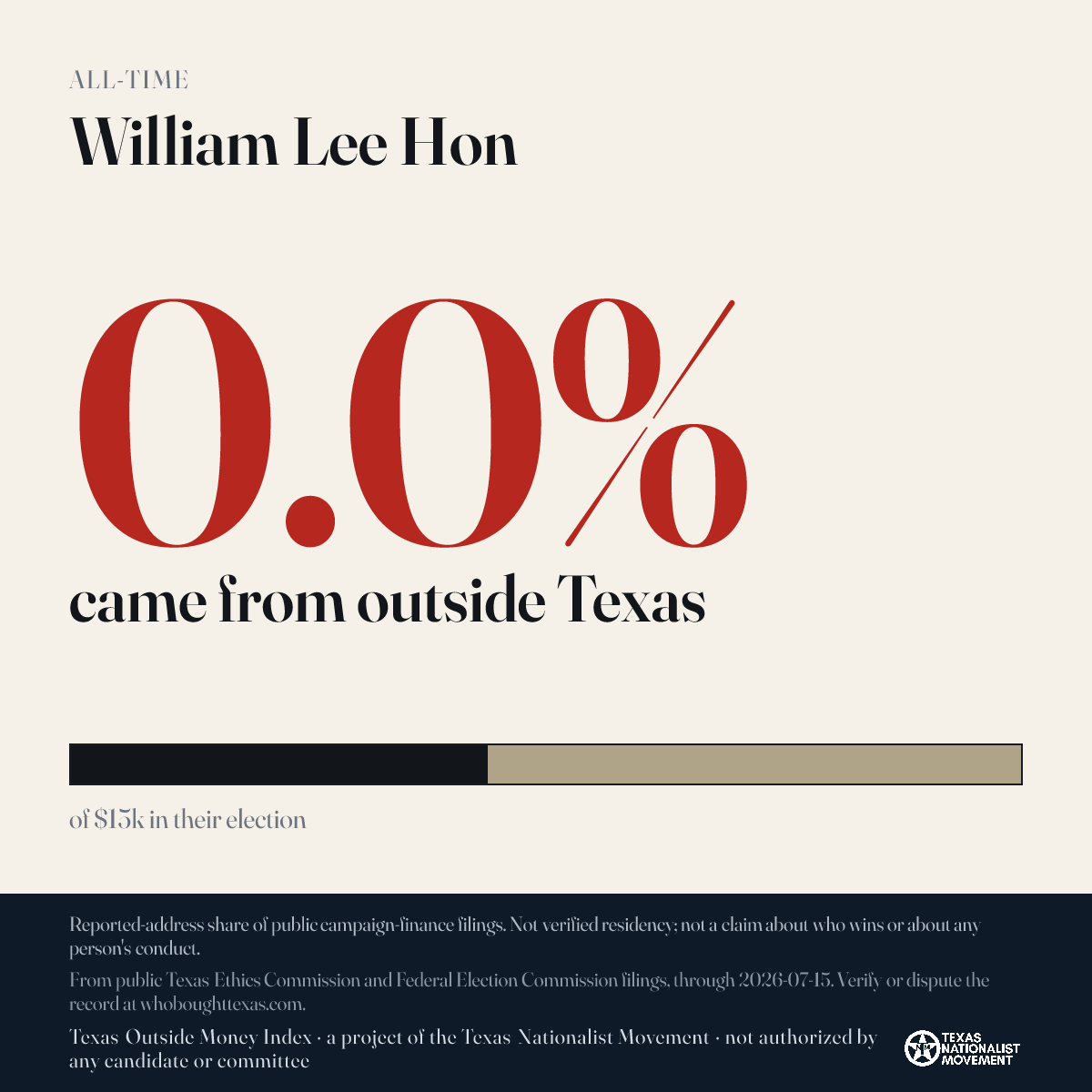 William Lee Hon donations share card