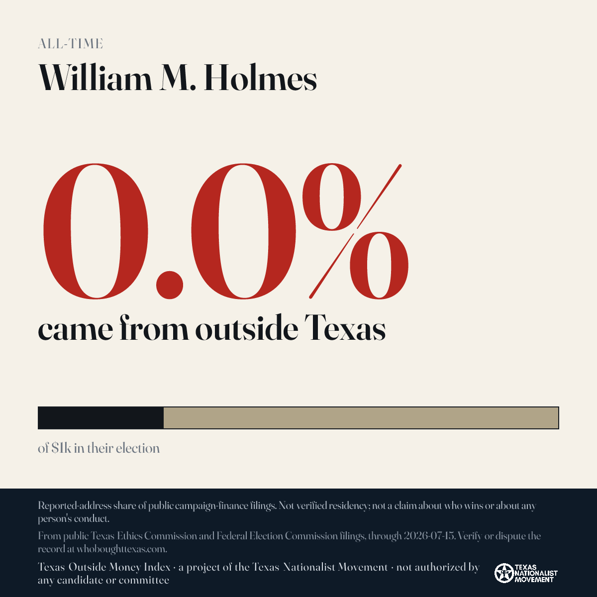 William M. Holmes donations share card