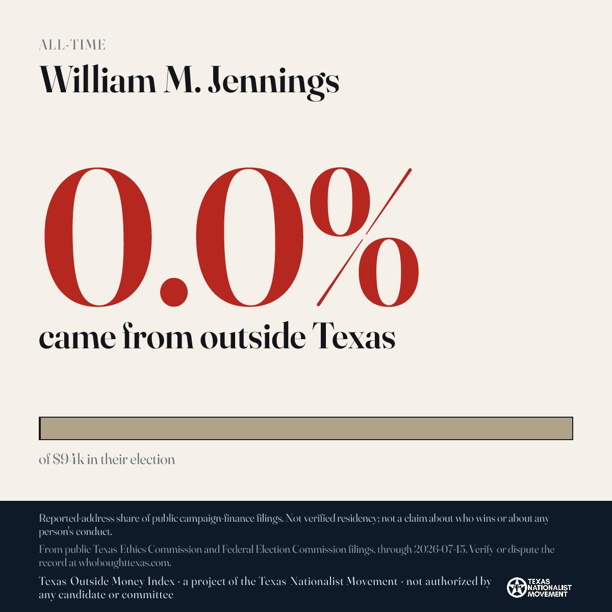 William M. Jennings donations share card