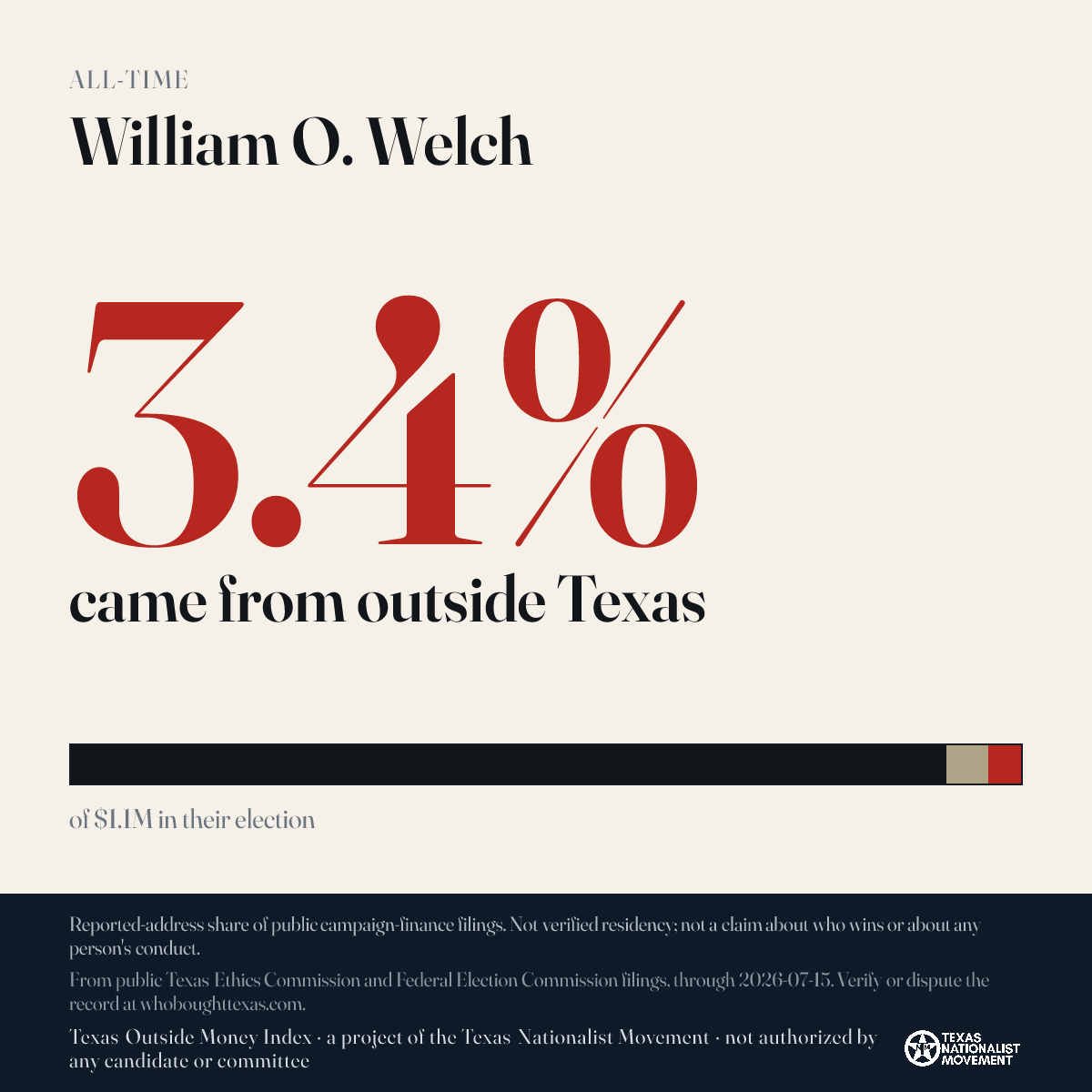 William O. Welch donations share card