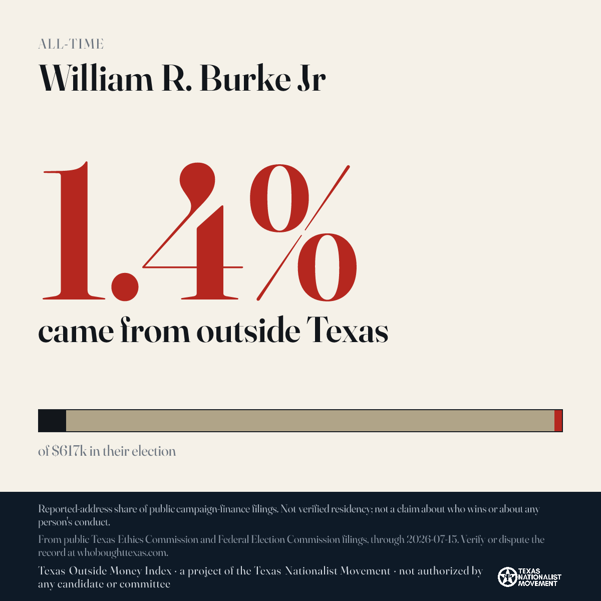 William R. Burke Jr donations share card