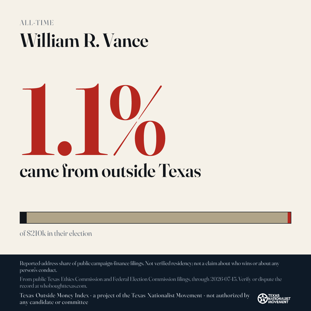William R. Vance donations share card