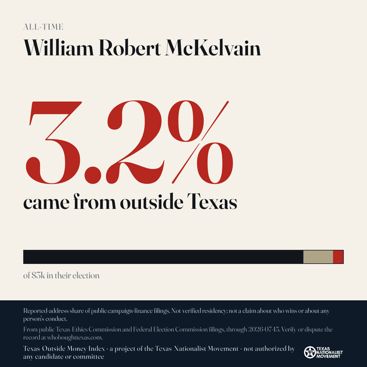 William Robert McKelvain donations share card