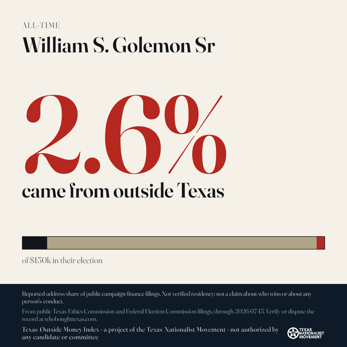William S. Golemon Sr donations share card