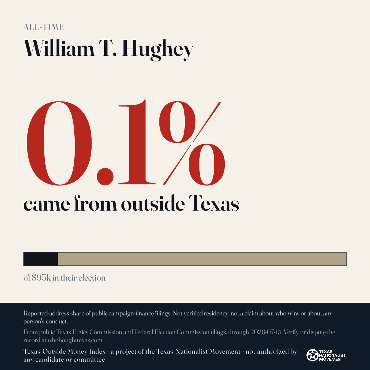 William T. Hughey donations share card