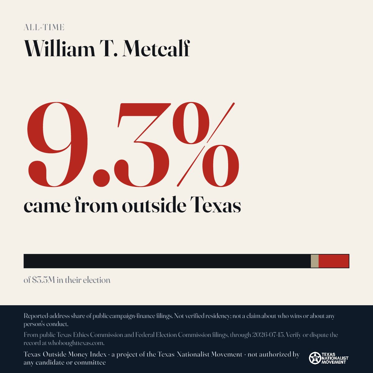 William T. Metcalf donations share card