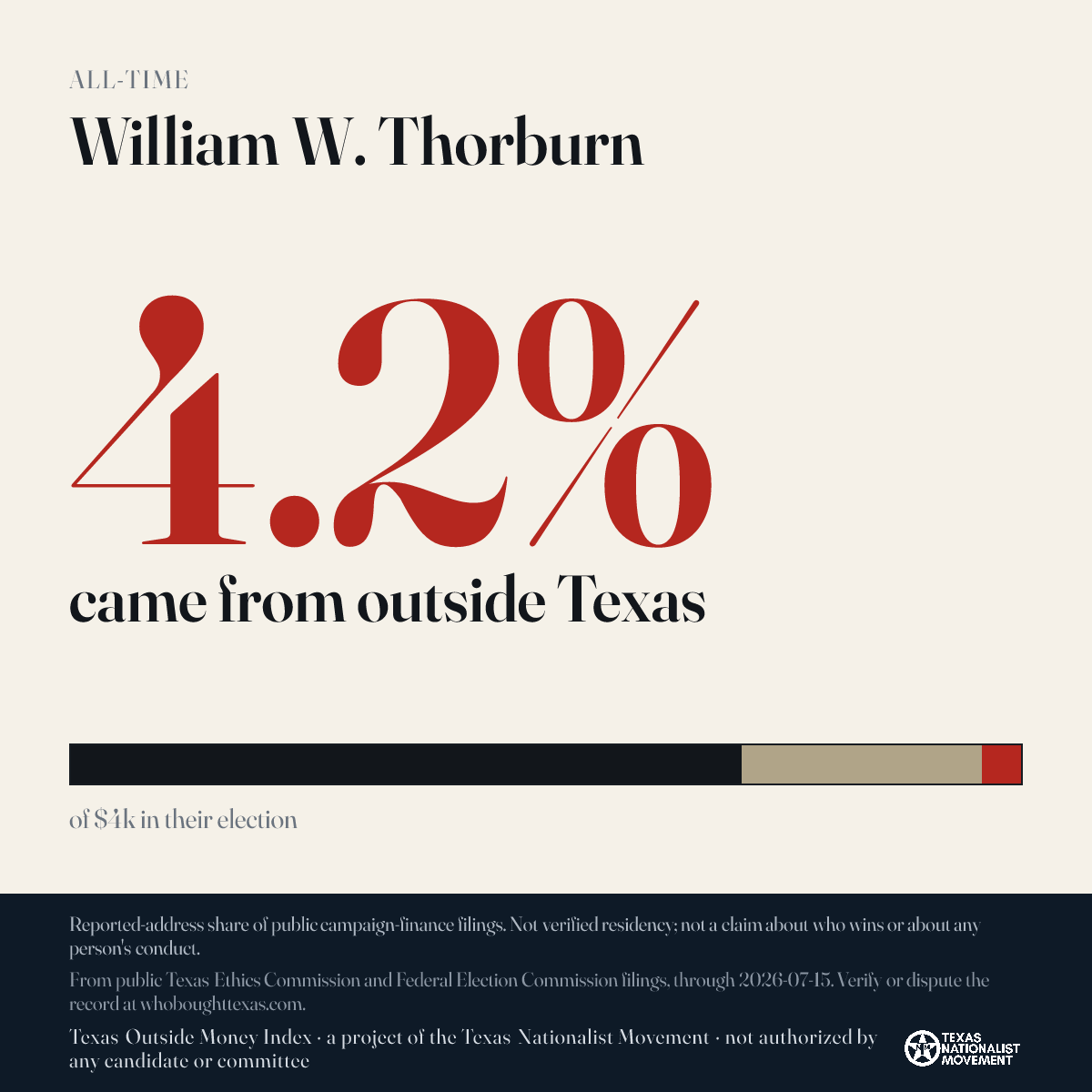 William W. Thorburn donations share card