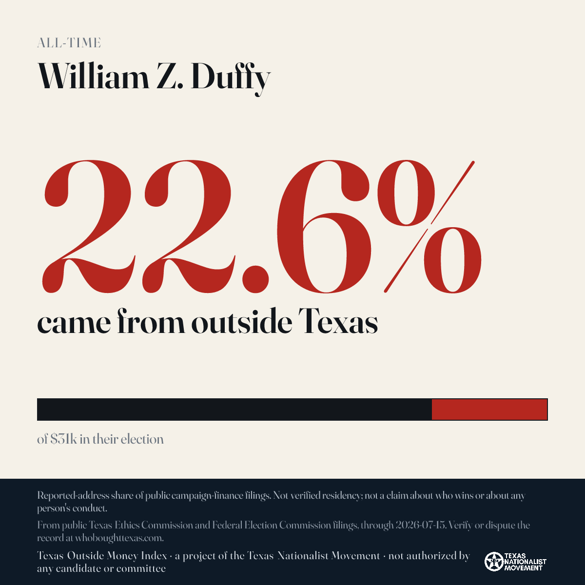 William Z. Duffy donations share card