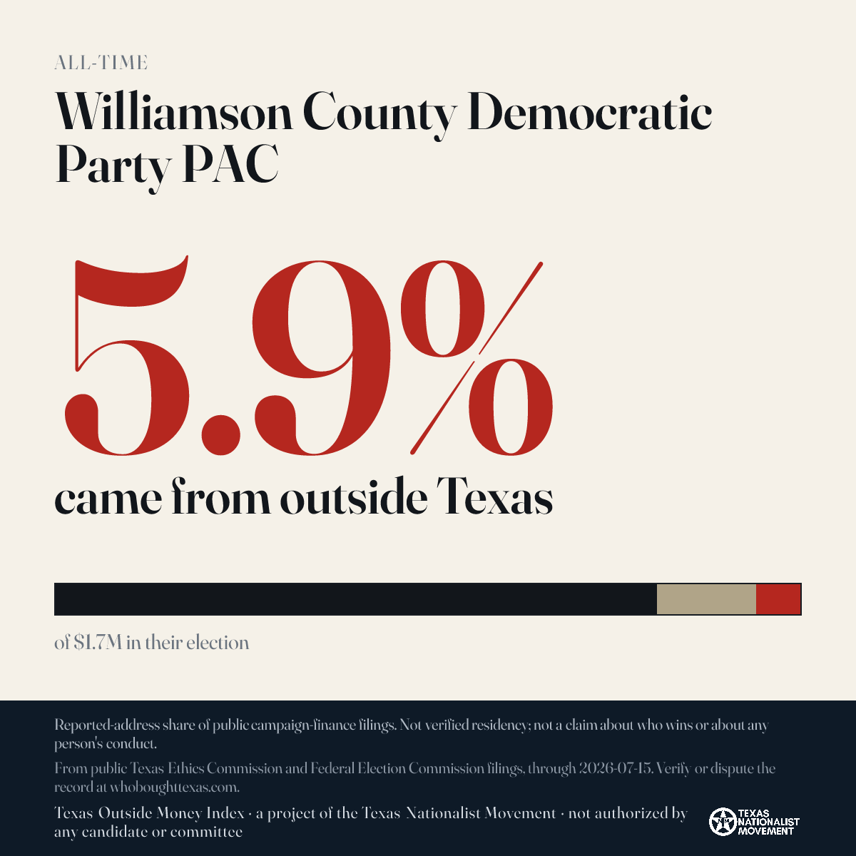 Williamson County Democratic Party PAC donations share card
