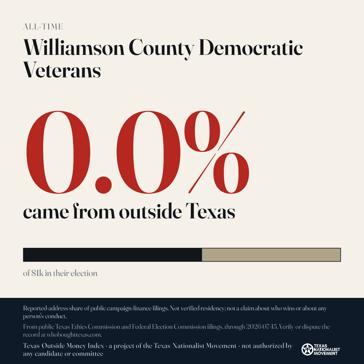 Williamson County Democratic Veterans donations share card